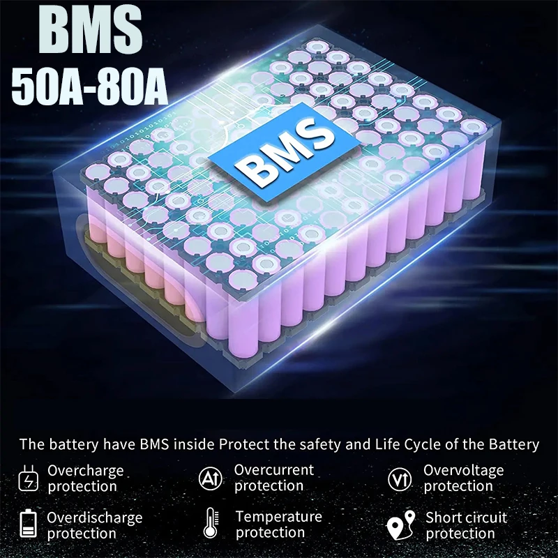 Batterie de vélo électrique 48 - 60V 50Ah Electric Scooter Battery avis et prix